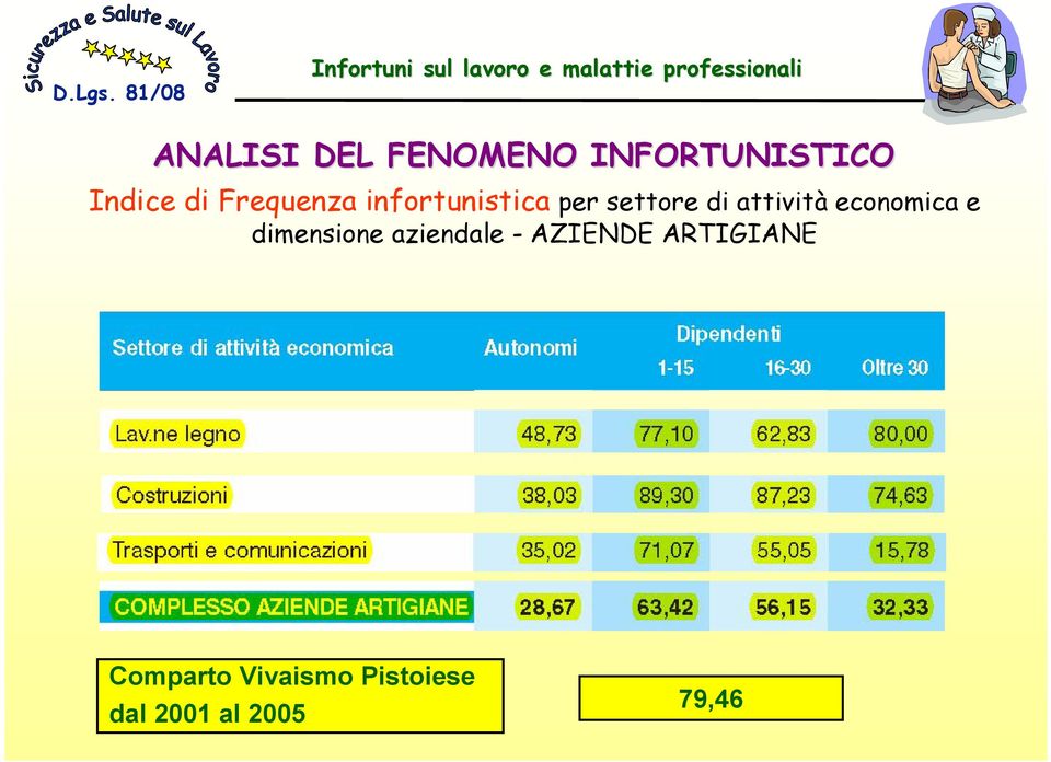 funzione delle di