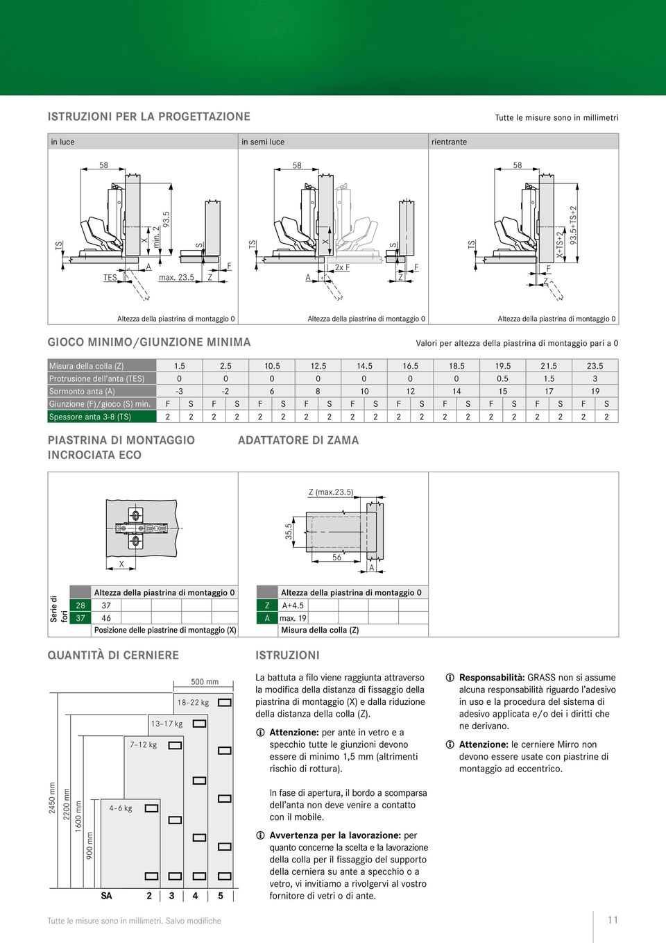 a 0 Misura della colla () 1.5 2.5 10.5 12.5 14.5 16.5 18.5 19.5 21.5 23.5 Protrusione dell anta (TES) 0 0 0 0 0 0 0 0.5 1.5 3 Sormonto anta () -3-2 6 8 10 12 14 15 17 19 Giunzione ()/gioco (S) min.