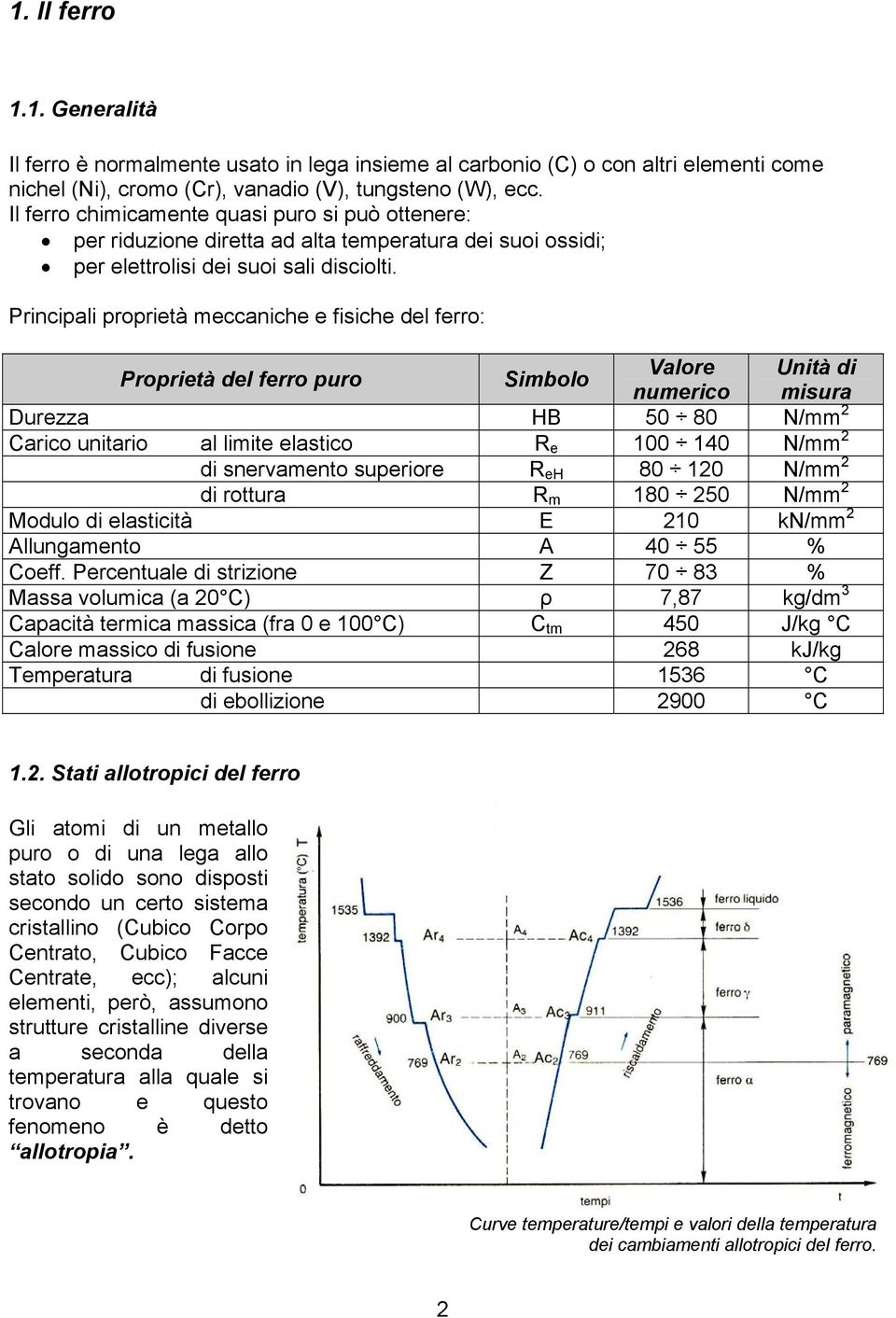 Principali proprietà meccaniche e fisiche del ferro: Valore Unità di Proprietà del ferro puro Simbolo numerico misura Durezza HB 50 80 N/mm 2 Carico unitario al limite elastico R e 100 140 N/mm 2 di