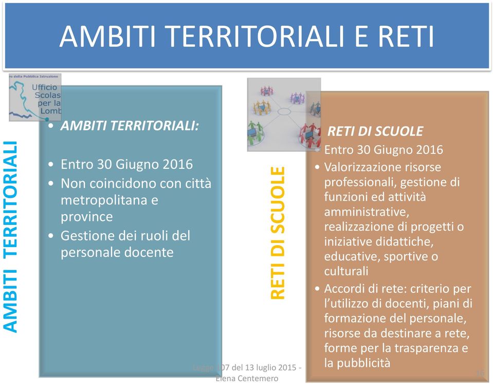 gestione di funzioni ed attività amministrative, realizzazione di progetti o iniziative didattiche, educative, sportive o culturali Accordi