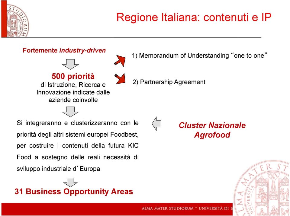 clusterizzeranno con le priorità degli altri sistemi europei Foodbest, per costruire i contenuti della futura KIC