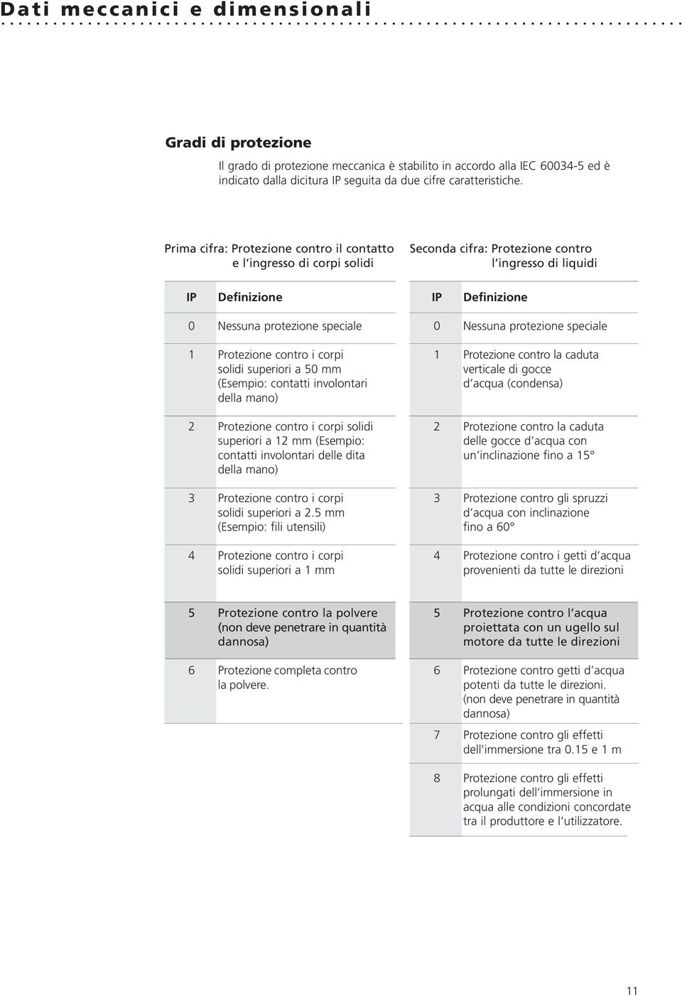 contro i corpi solidi superiori a 50 mm (Esempio: contatti involontari della mano) 2 Protezione contro i corpi solidi superiori a 12 mm (Esempio: contatti involontari delle dita della mano) 3