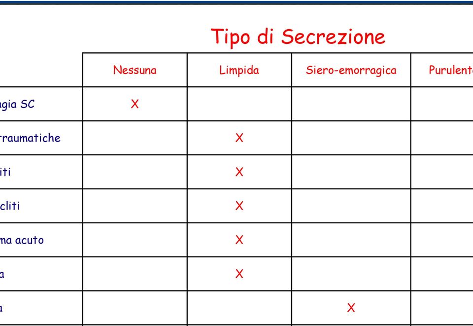 Siero-emorragica