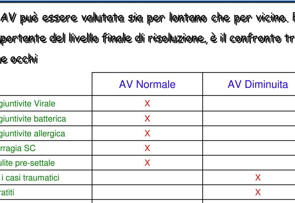 e occhi iuntivite Virale iuntivite batterica iuntivite allergica