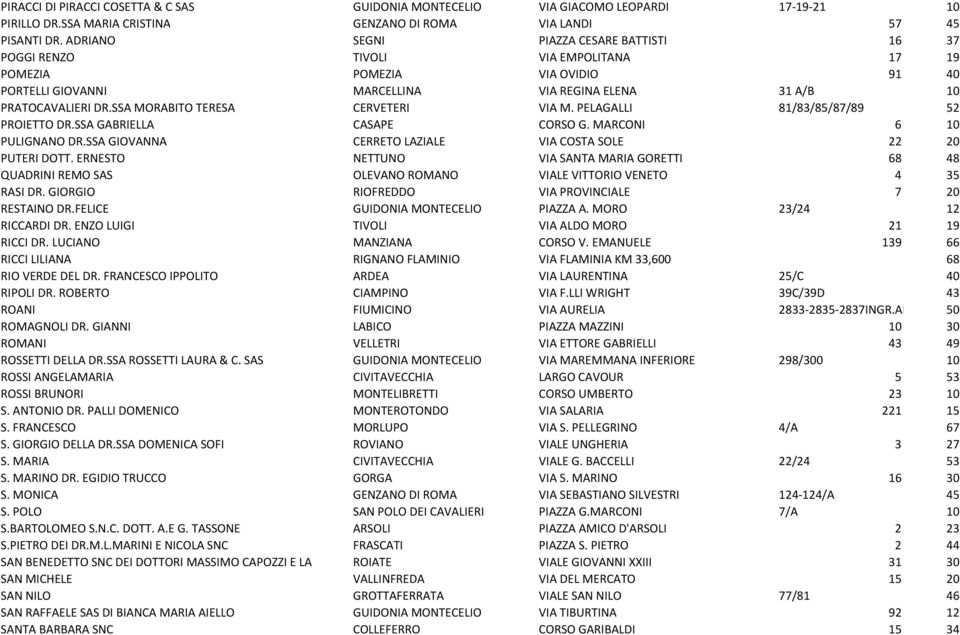 SSA MORABITO TERESA CERVETERI VIA M. PELAGALLI 81/83/85/87/89 52 PROIETTO DR.SSA GABRIELLA CASAPE CORSO G. MARCONI 6 10 PULIGNANO DR.SSA GIOVANNA CERRETO LAZIALE VIA COSTA SOLE 22 20 PUTERI DOTT.