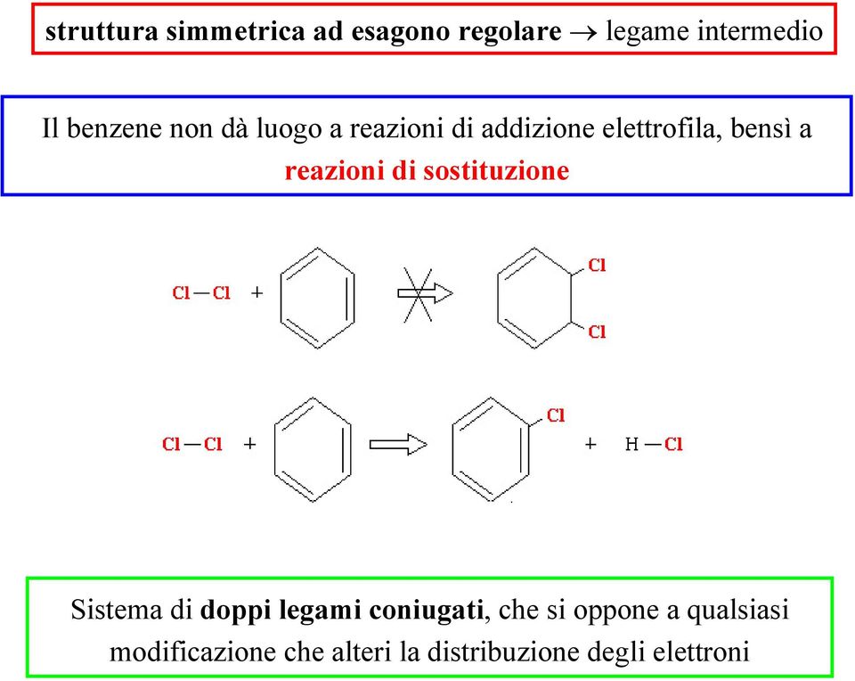 reazioni di sostituzione Sistema di doppi legami coniugati, che si