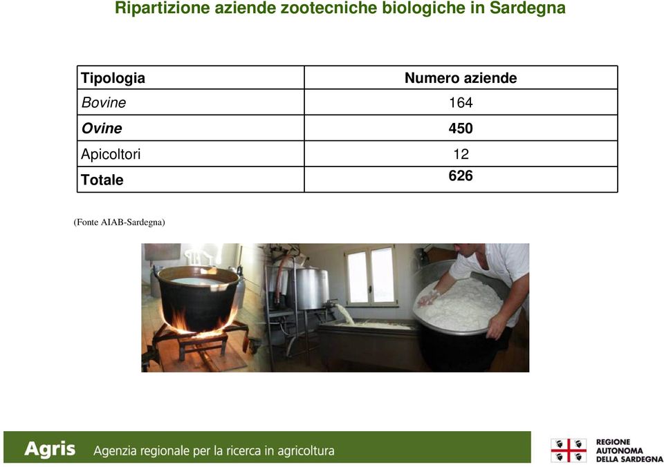 Numero aziende Bovine 164 Ovine 450