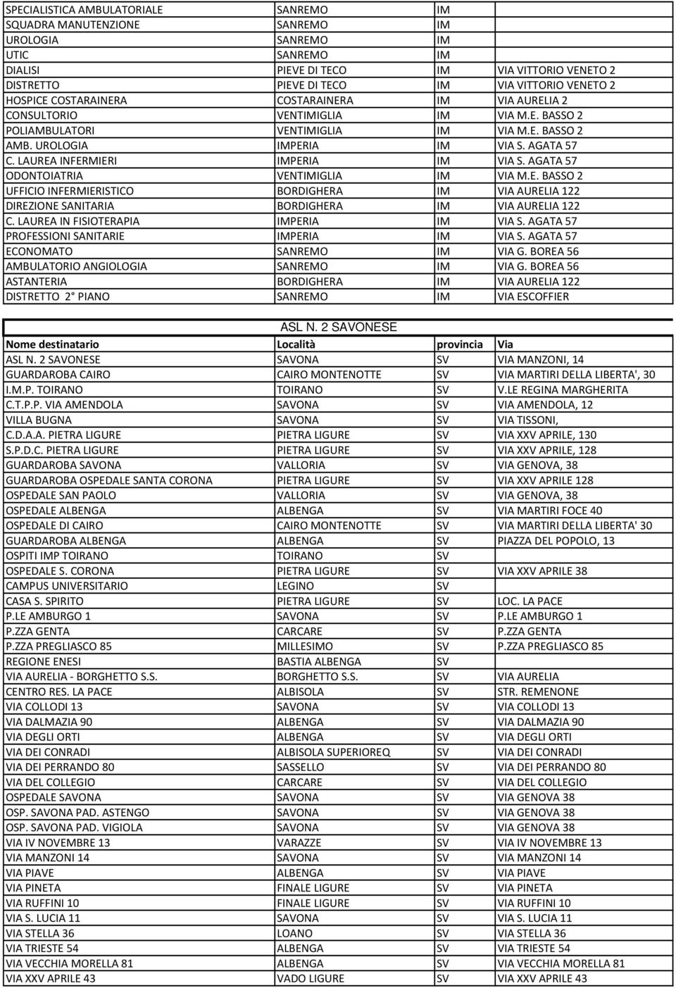 LAUREA INFERMIERI IMPERIA IM VIA S. AGATA 57 ODONTOIATRIA VENTIMIGLIA IM VIA M.E. BASSO 2 UFFICIO INFERMIERISTICO BORDIGHERA IM VIA AURELIA 122 DIREZIONE SANITARIA BORDIGHERA IM VIA AURELIA 122 C.