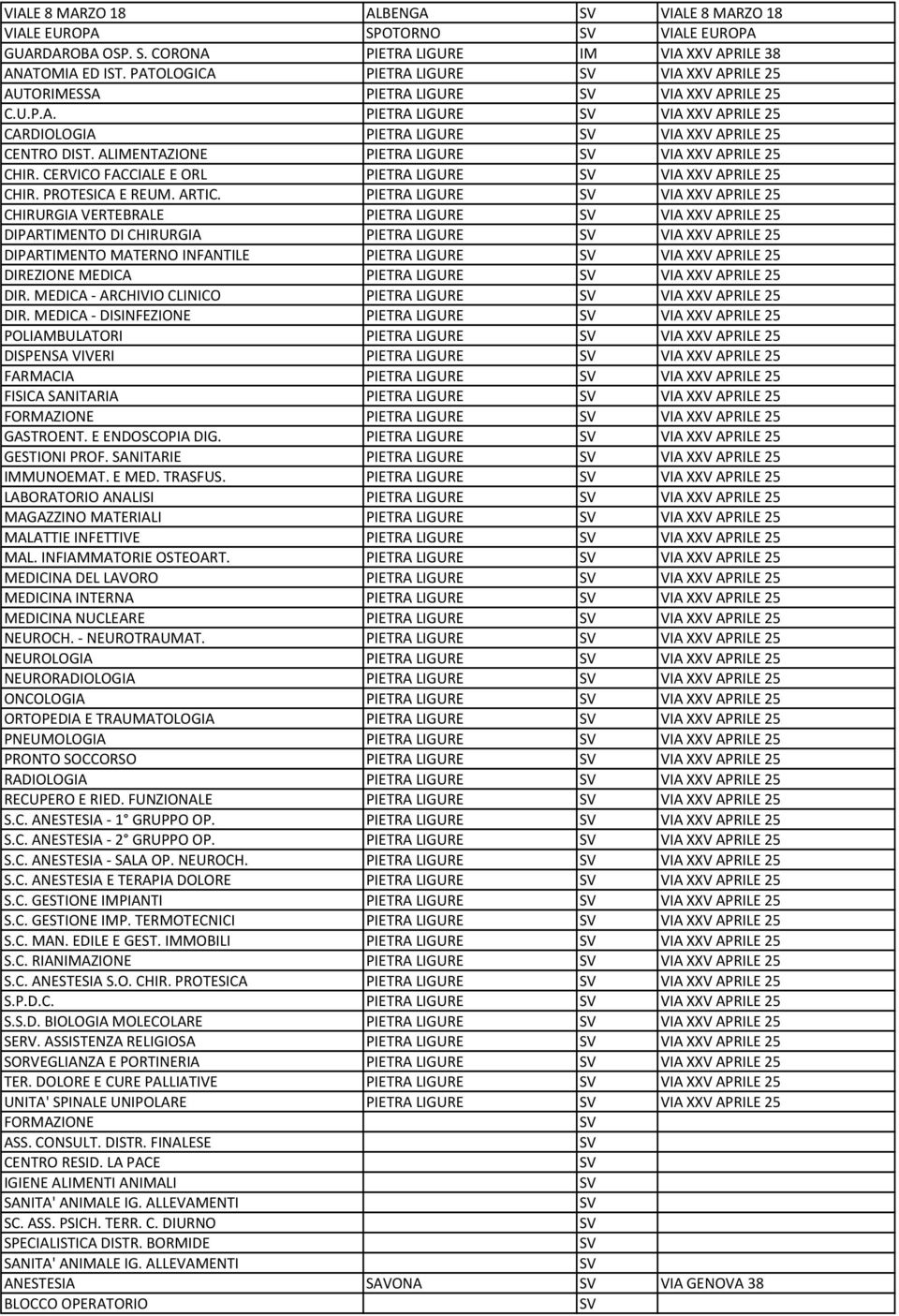 ALIMENTAZIONE PIETRA LIGURE VIA XXV APRILE 25 CHIR. CERVICO FACCIALE E ORL PIETRA LIGURE VIA XXV APRILE 25 CHIR. PROTESICA E REUM. ARTIC.