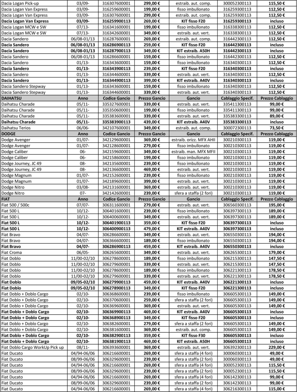 316259300113 112,50 Dacia Logan Van Express 03/09-316259900113 269,00 KIT fisso F20 316259300113 incluso Dacia Logan MCW e SW 07/13-316341600001 199,00 fisso imbullonato 316338300113 112,50 Dacia