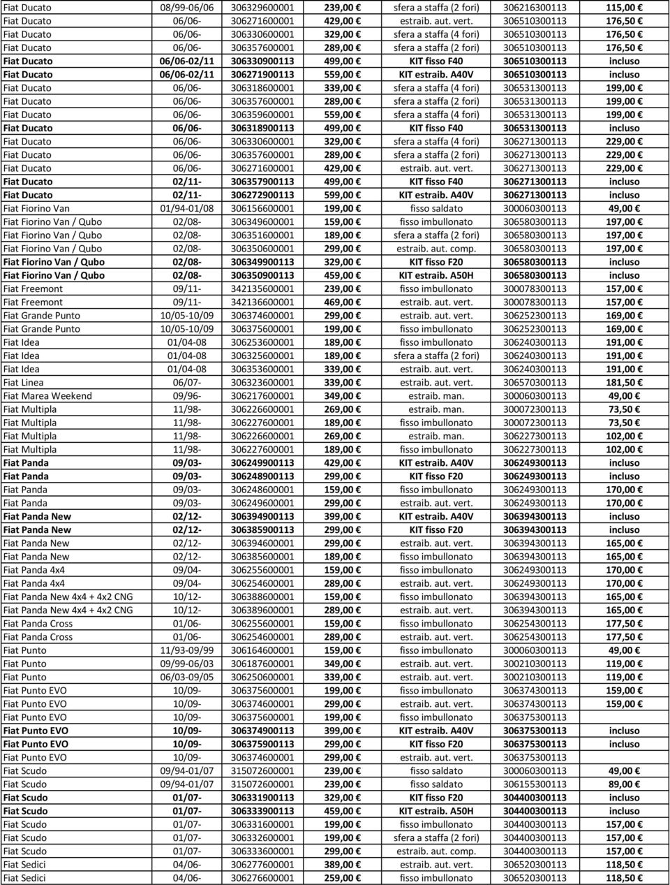 06/06-02/11 306330900113 499,00 KIT fisso F40 306510300113 incluso Fiat Ducato 06/06-02/11 306271900113 559,00 KIT estraib.