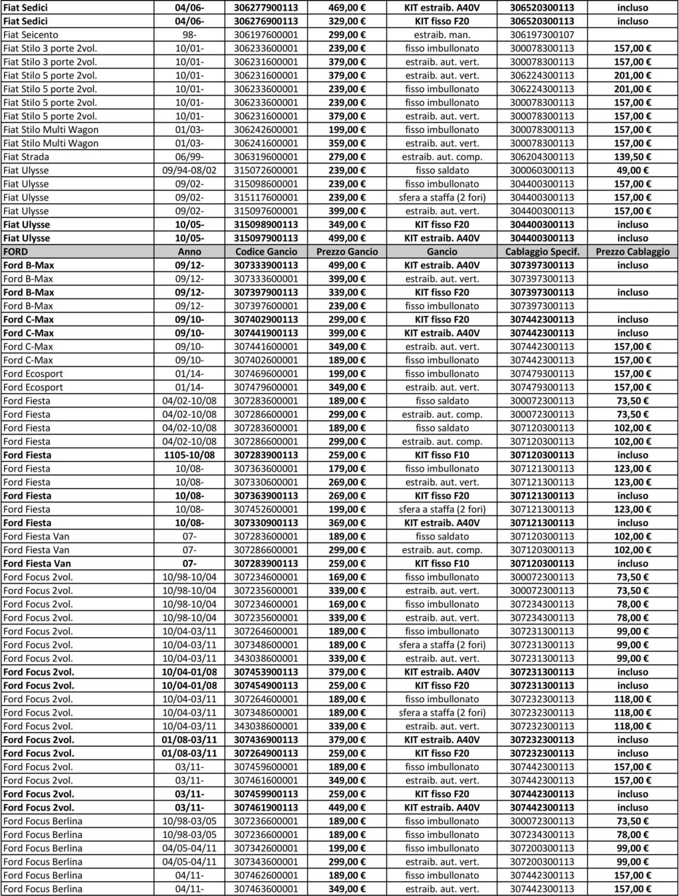 300078300113 157,00 Fiat Stilo 5 porte 2vol. 10/01-306231600001 379,00 estraib. aut. vert. 306224300113 201,00 Fiat Stilo 5 porte 2vol.