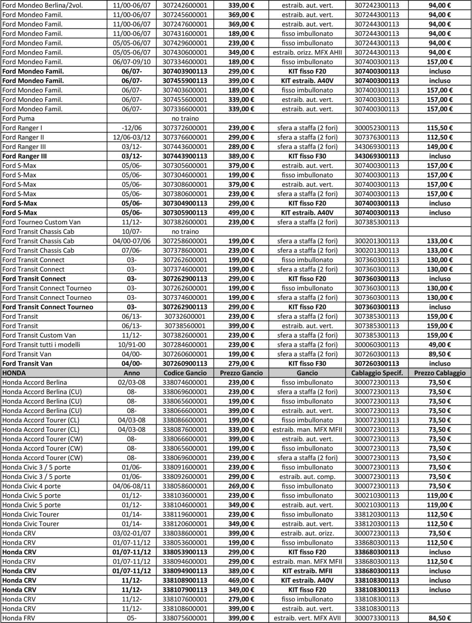 05/05-06/07 307429600001 239,00 fisso imbullonato 307244300113 94,00 Ford Mondeo Famil. 05/05-06/07 307430600001 349,00 estraib. orizz. MFX AHII 307244300113 94,00 Ford Mondeo Famil.