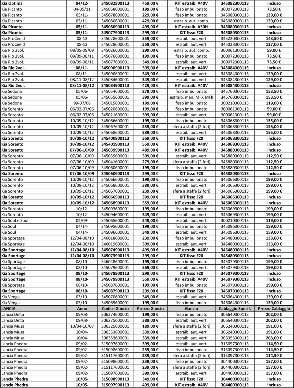 05/11-345080600001 429,00 estraib. aut. comp. 345080300113 139,00 Kia Picanto 05/11-345080900113 499,00 KIT estraib.