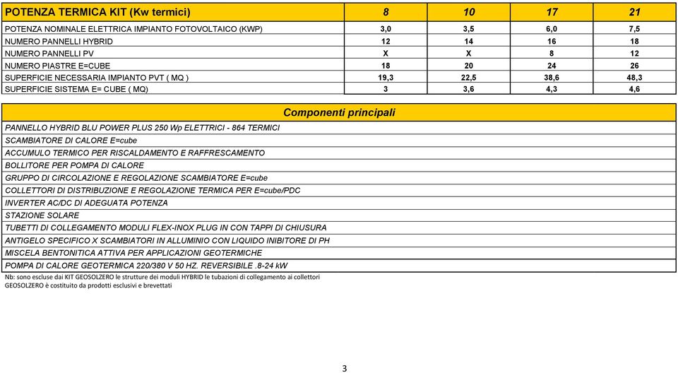 CALORE E=cube ACCUMULO TERMICO PER RISCALDAMENTO E RAFFRESCAMENTO BOLLITORE PER POMPA DI CALORE GRUPPO DI CIRCOLAZIONE E REGOLAZIONE SCAMBIATORE E=cube COLLETTORI DI DISTRIBUZIONE E REGOLAZIONE