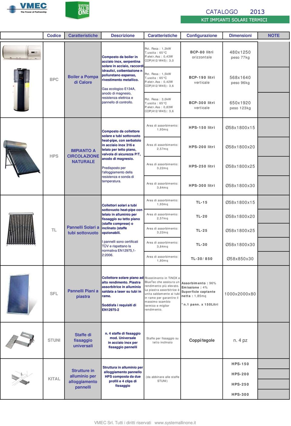 Gas ecologico E134A, anodo di magnesio, resistenza elettrica e pannello di controllo. Pot. Resa : 1,5kW T.uscita : 65 C P.eletr.