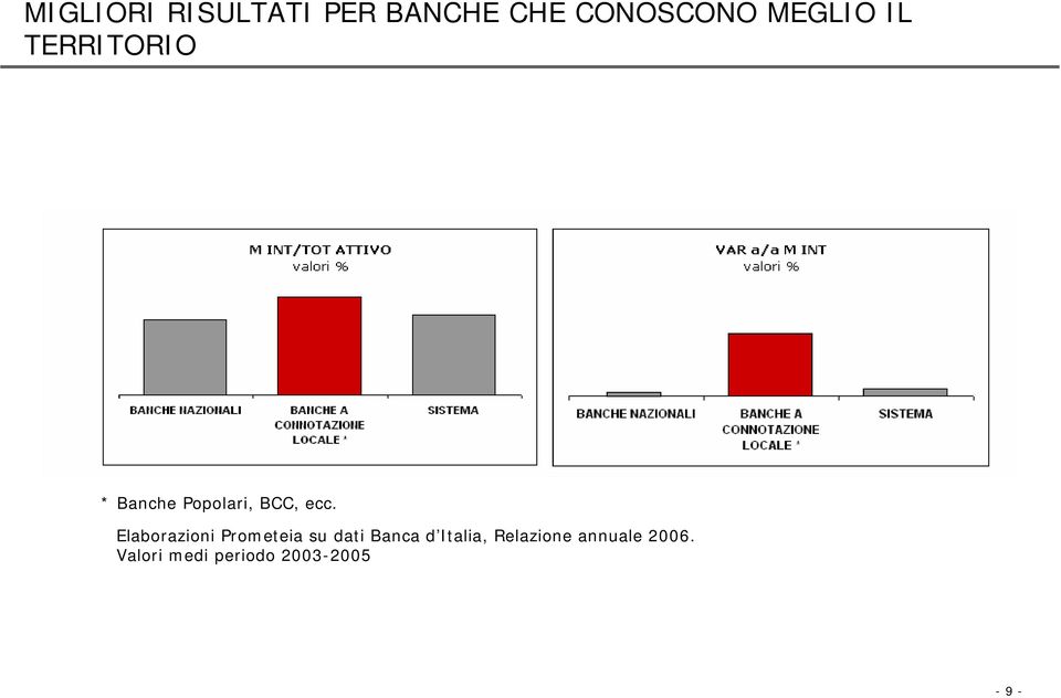 Elaborazioni Prometeia su dati Banca d Italia,