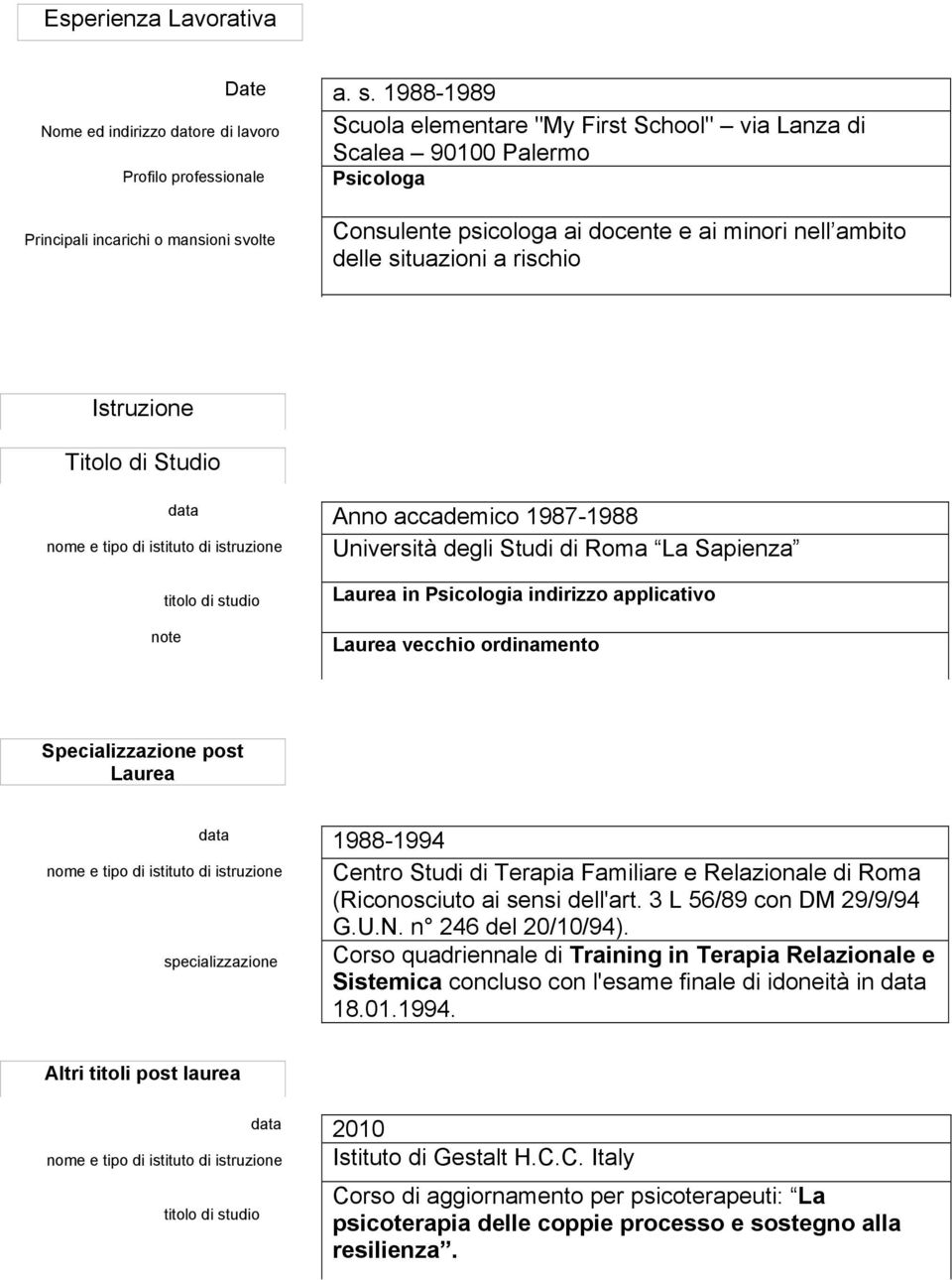1988-1989 Scuola elementare "My First School" via Lanza di Scalea 90100 Palermo Psicologa Consulente psicologa ai docente e ai minori nell ambito delle situazioni a rischio Istruzione Titolo di