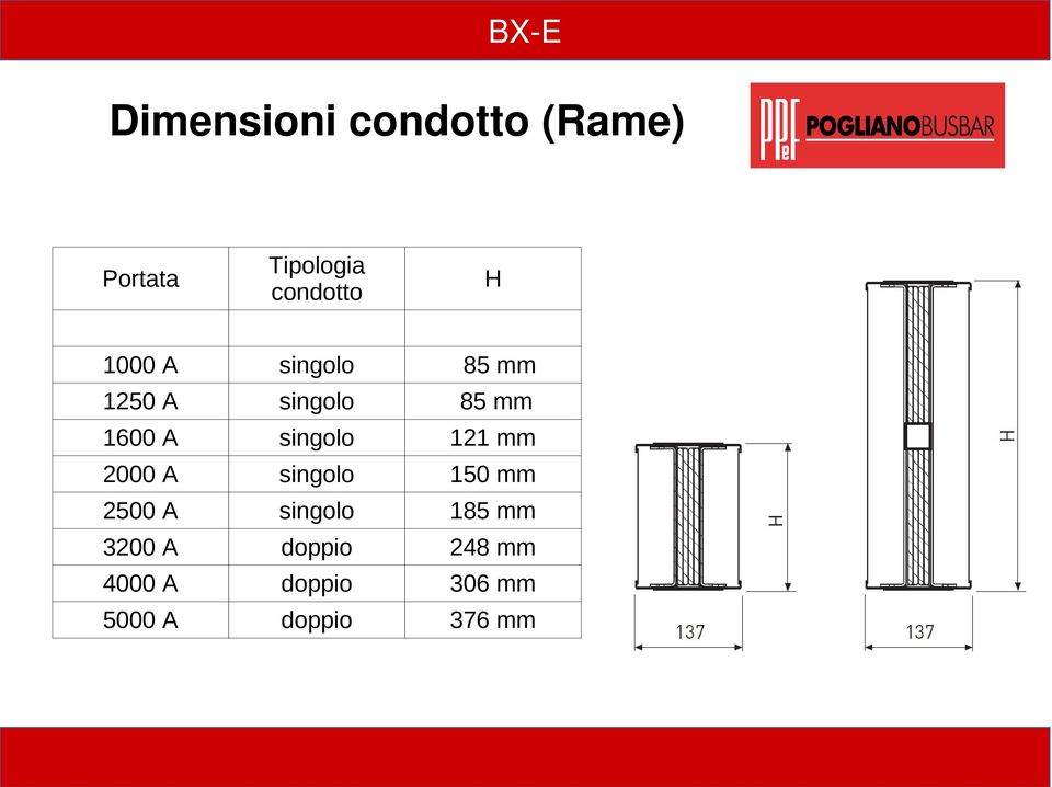 A singolo 121 mm 2000 A singolo 150 mm 2500 A singolo 185