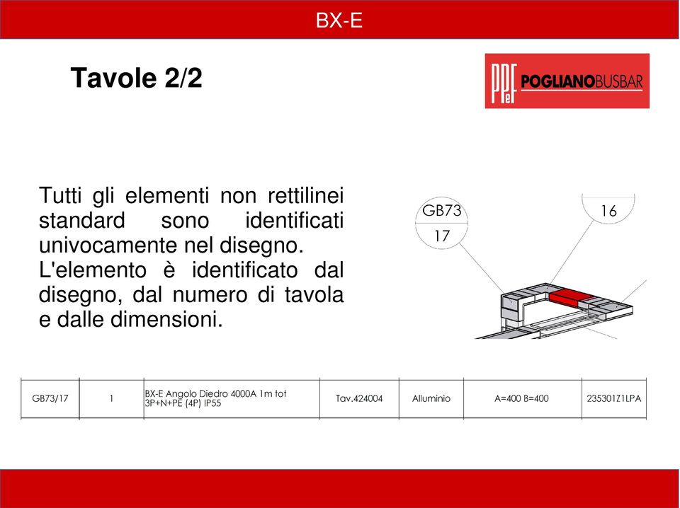 univocamente nel disegno.