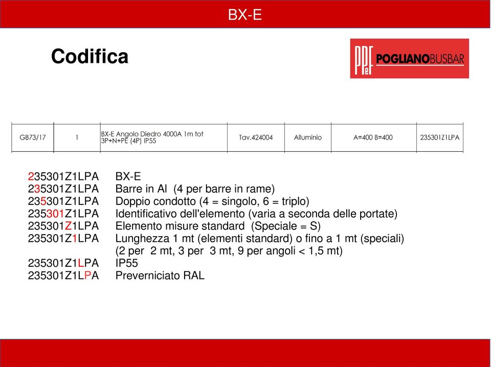 235301Z1LPA Elemento misure standard (Speciale = S) 235301Z1LPA Lunghezza 1 mt (elementi standard) o fino