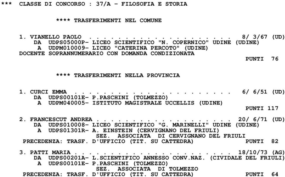 PASCHINI (TOLMEZZO) A UDPM040005- ISTITUTO MAGISTRALE UCCELLIS (UDINE) PUNTI 117 2. FRANCESCUT ANDREA................... 20/ 6/71 (UD) DA UDPS010008- LICEO SCIENTIFICO "G.