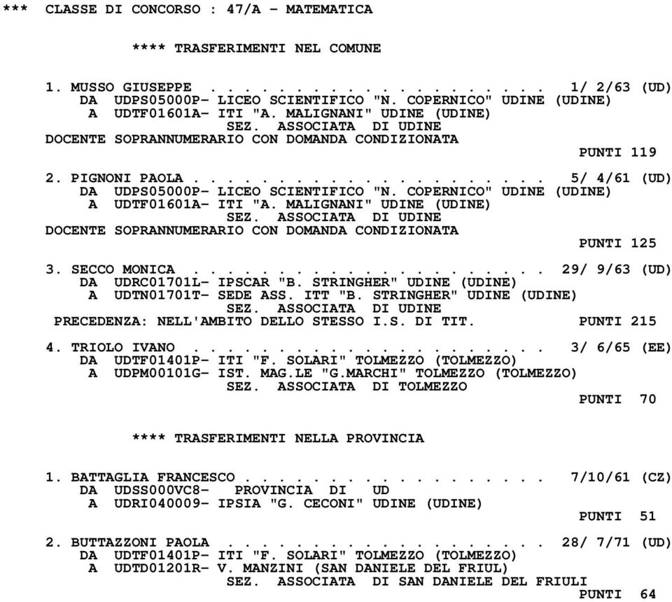 COPERNICO" UDINE (UDINE) A UDTF01601A- ITI "A. MALIGNANI" UDINE (UDINE) DOCENTE SOPRANNUMERARIO CON DOMANDA CONDIZIONATA PUNTI 125 3. SECCO MONICA..................... 29/ 9/63 (UD) DA UDRC01701L- IPSCAR "B.