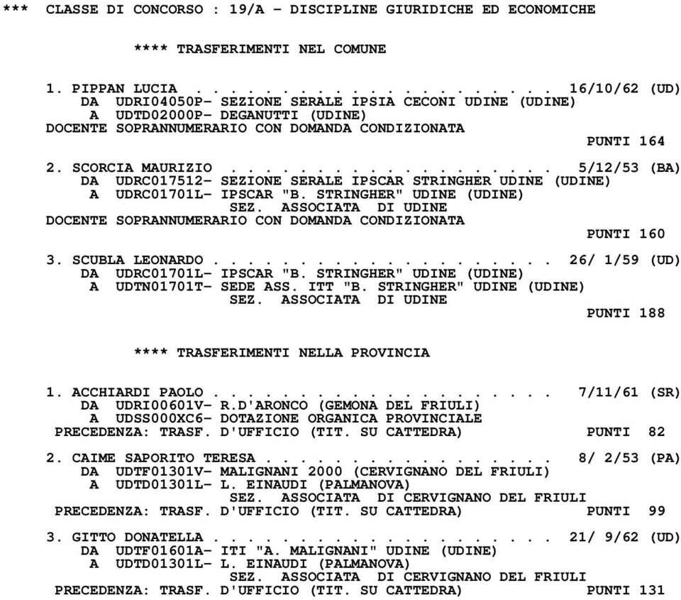 SCORCIA MAURIZIO................... 5/12/53 (BA) DA UDRC017512- SEZIONE SERALE IPSCAR STRINGHER UDINE (UDINE) A UDRC01701L- IPSCAR "B.