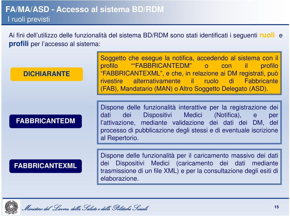 ruolo di Fabbricante (FAB), Mandatario (MAN) o Altro Soggetto Delegato (ASD).