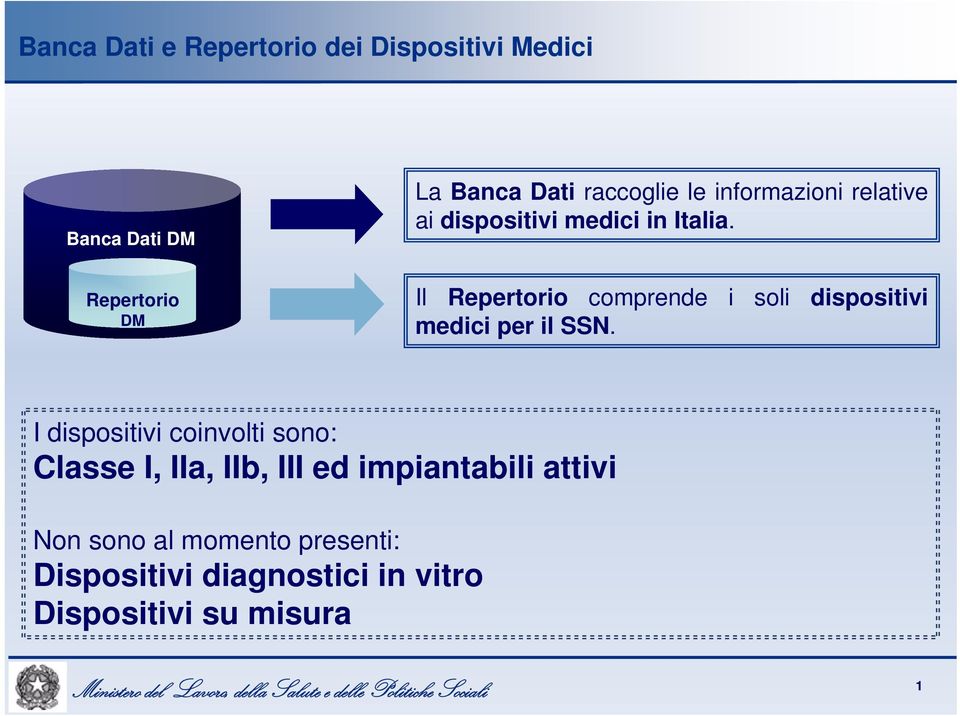 Il Repertorio comprende i soli dispositivi medici per il SSN.