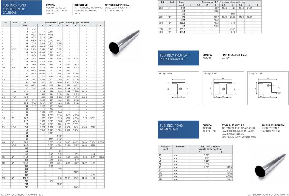 Peso teorico (Kg/mt) secondo gli spessori 1 1,2 1,5 2 2,5 3 3,6 4 5 - - 6 0,125 - - - - - - - - - - 8 0,175-0,244 - - - - - - - - 10 0,225 0,264 0,319 - - - - - - - - 12 0,275 0,325 0,394 - - - - - -