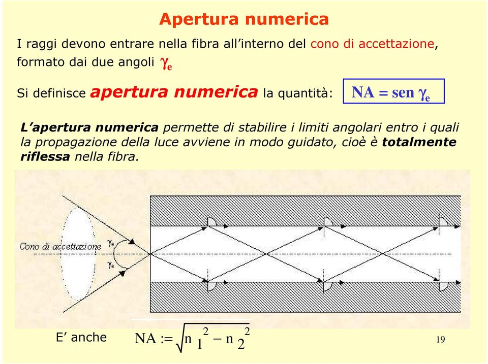 apertura numerica permette di stabilire i limiti angolari entro i quali la propagazione
