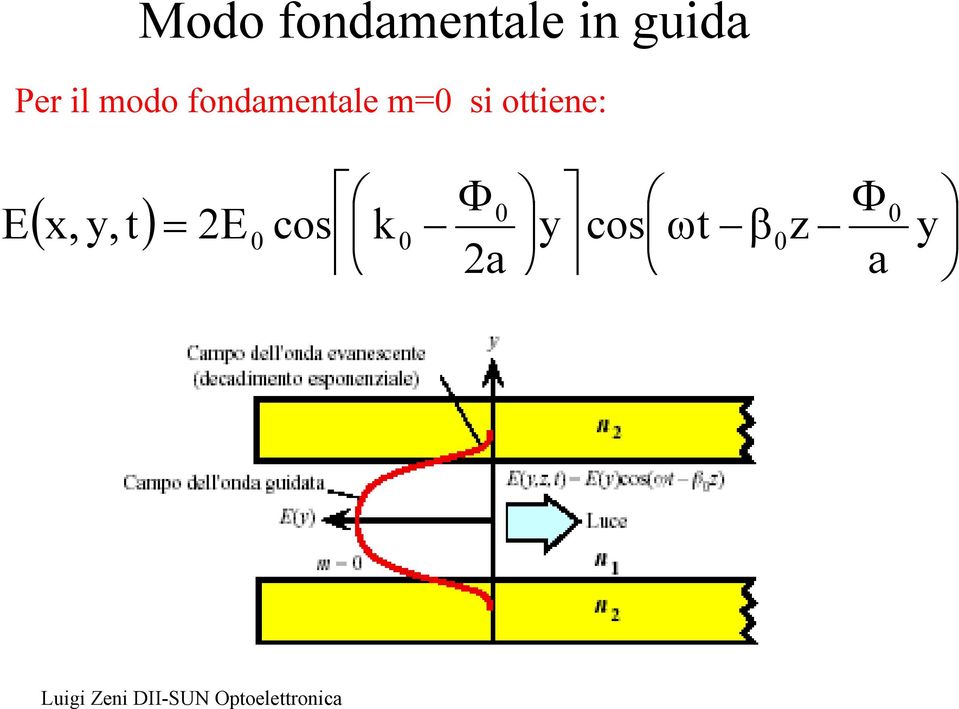 ottiee: Φ a ( ) 0 x, y, t E