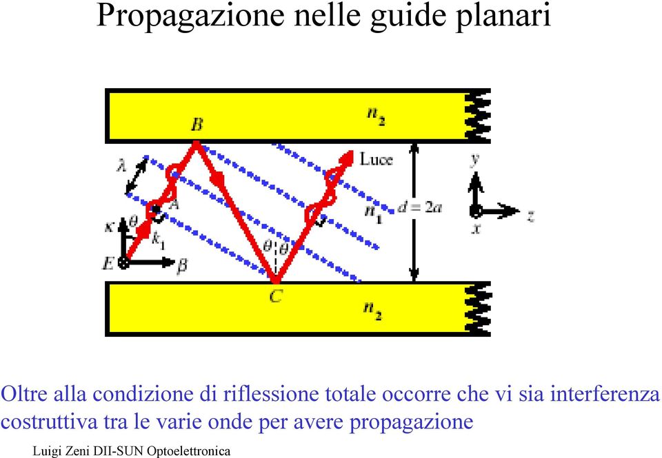 occorre che vi sia iterfereza