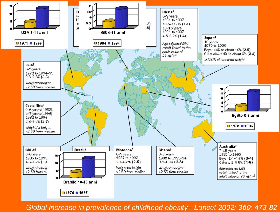 5 0 Brasile 10-18 anni 1974 1997 Lancet 2002 Global