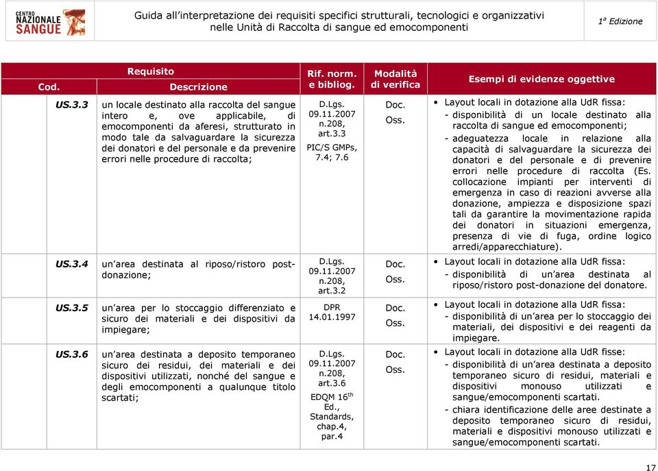 6 Layout locali in dotazione alla UdR fissa: - disponibilità di un locale destinato alla raccolta di sangue ed emocomponenti; - adeguatezza locale in relazione alla capacità di salvaguardare la