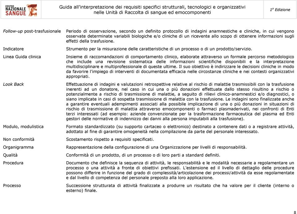 Indicatore Linea Guida clinica Look Back Modulo, modulistica Non conformità Organigramma Qualità Procedura Processo Strumento per la misurazione delle caratteristiche di un processo o di un