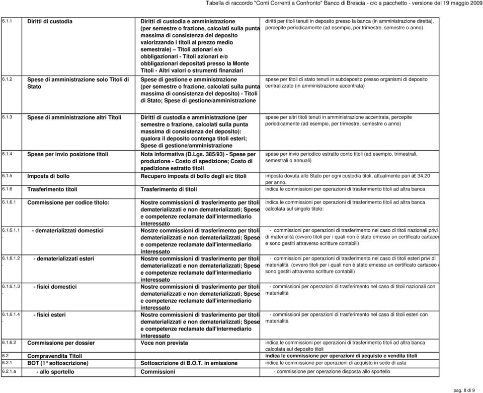 2 Spese di amministrazione solo Titoli di Stato Spese di gestione e amministrazione (per semestre o frazione, calcolati sulla punta massima di consistenza del deposito) - Titoli di Stato; Spese di