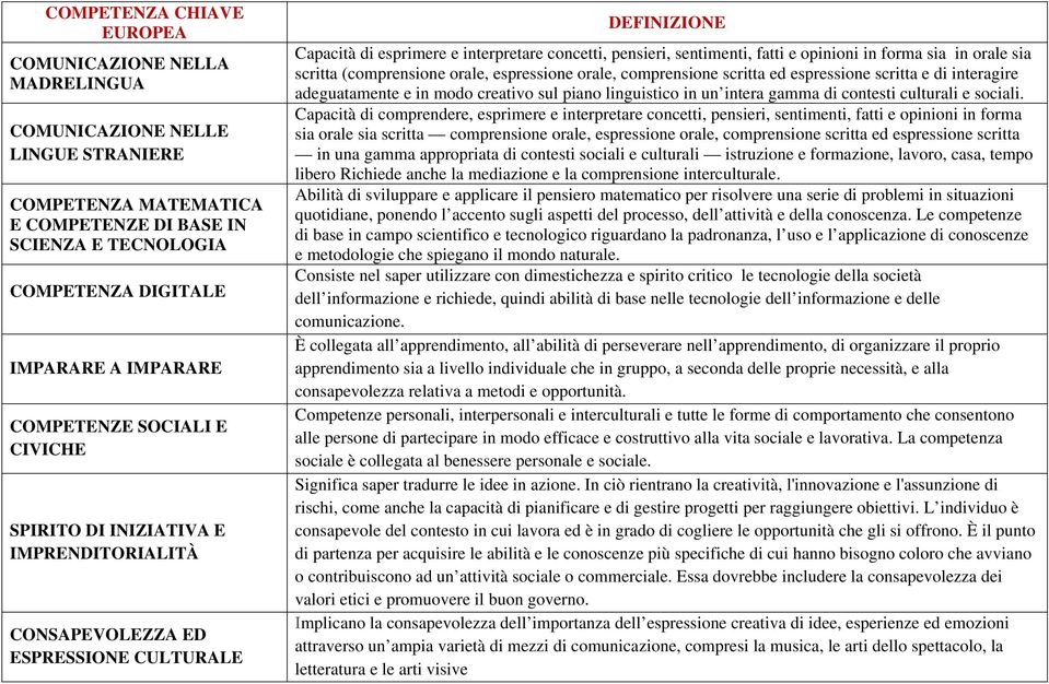 sentimenti, fatti e opinioni in forma sia in orale sia scritta (comprensione orale, espressione orale, comprensione scritta ed espressione scritta e di interagire adeguatamente e in modo creativo sul