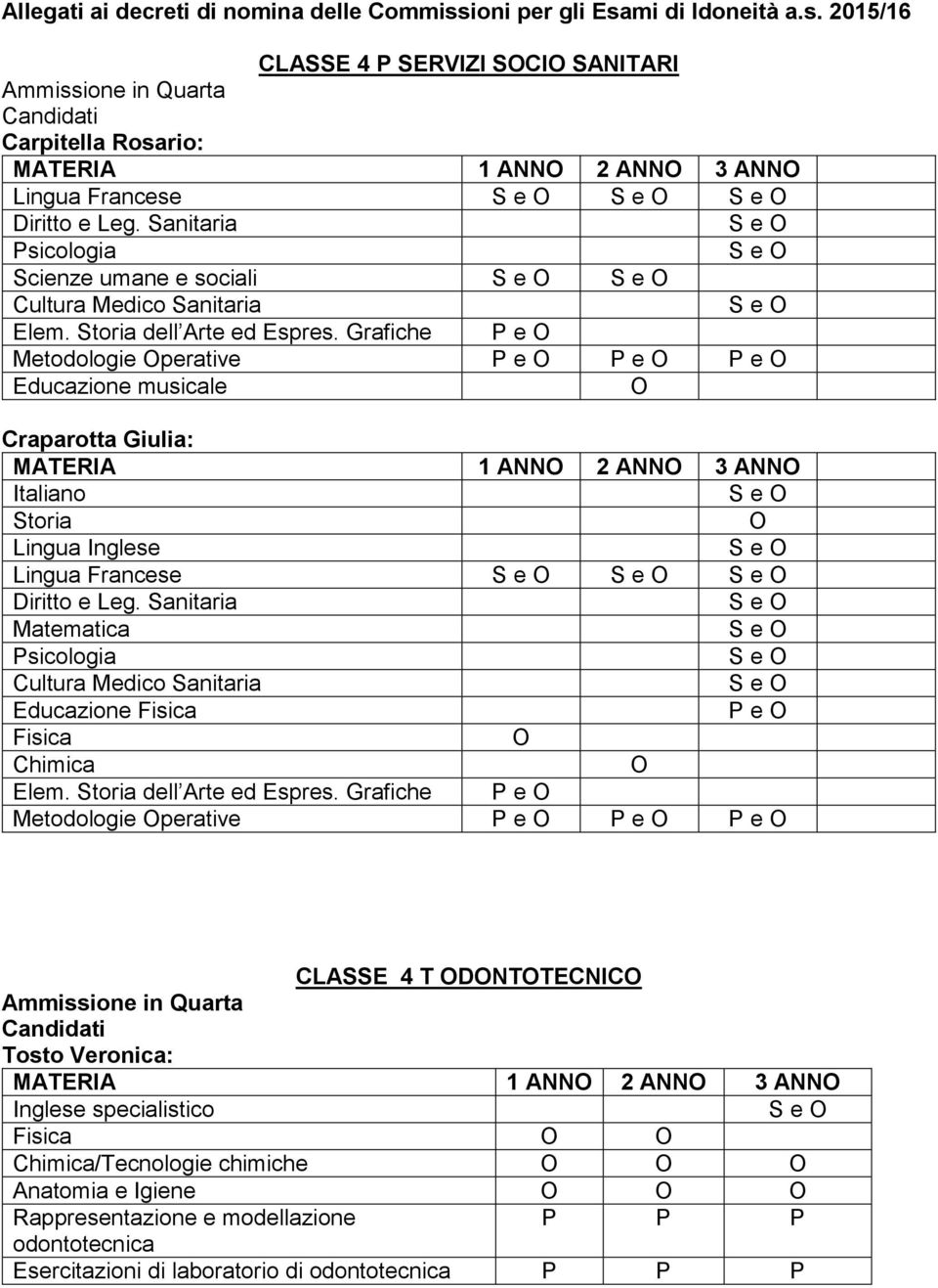 Grafiche P e Metodologie perative P e P e P e Educazione musicale Craparotta Giulia: MATERIA 1 ANN 2 ANN Italiano Storia Lingua Inglese Lingua Francese Diritto e Leg.