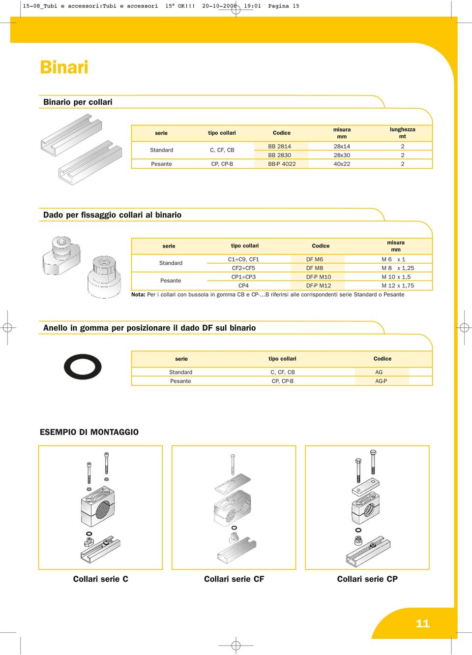 fissaggio collari al binario serie tipo collari Standard Pesante C1 C9, CF1 CF CF5 DF M6 DF M8 M 6 M 8 misura 1 1,5 CP1 CP3 DF-P M10 M 10 1,5 CP4 DF-P M1 M 1 1,75