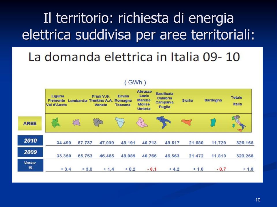 elettrica suddivisa