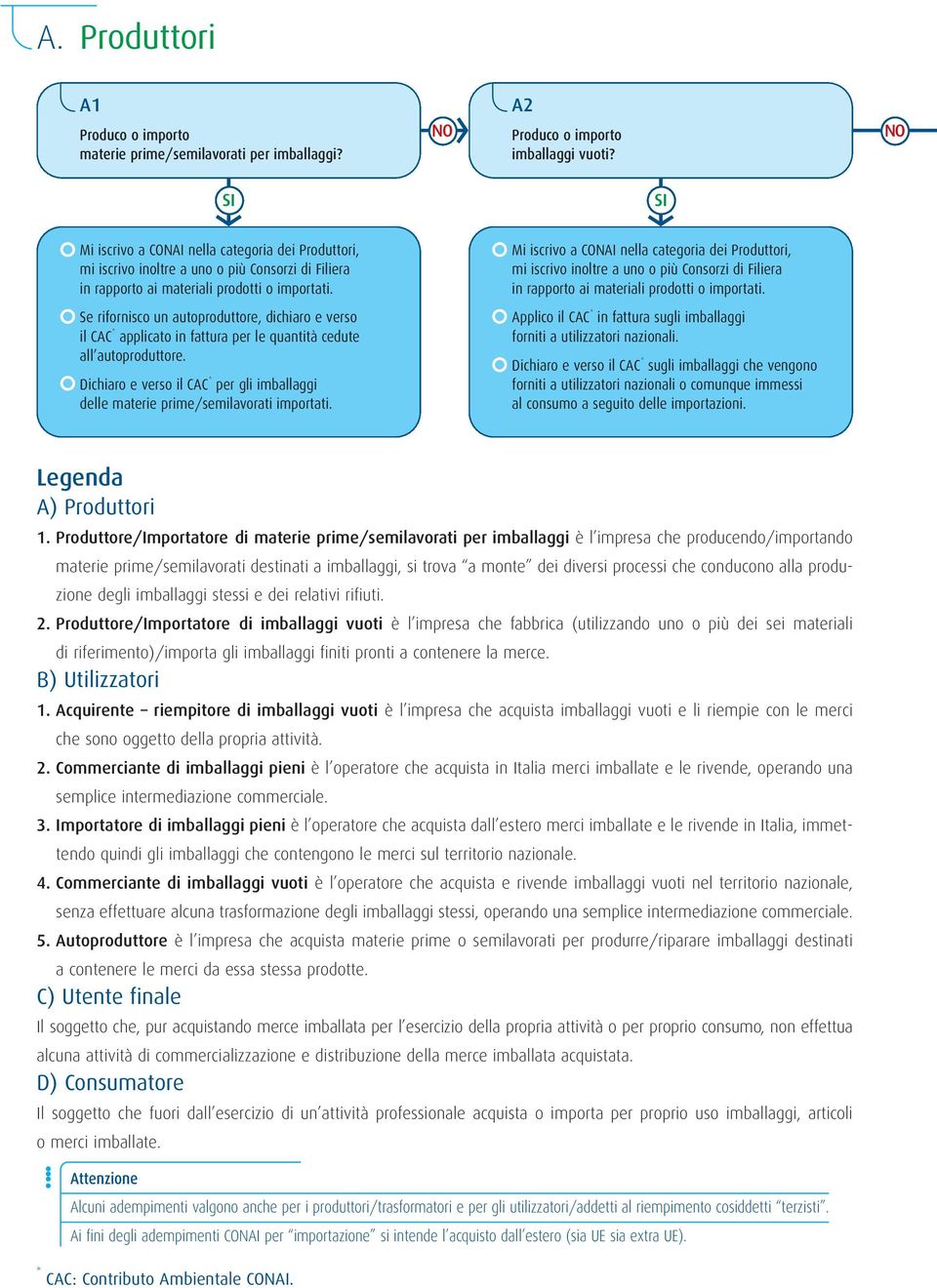 Se rifornisco un autoproduttore, dichiaro e verso il CAC * applicato in fattura per le quantità cedute all autoproduttore.