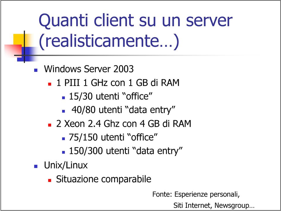 4 Ghz con 4 GB di RAM 75/150 utenti office 150/300 utenti data entry