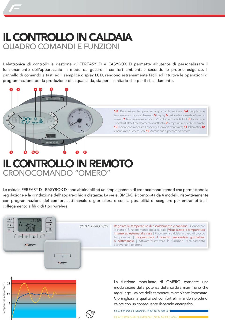 Il pannello di comando a tasti ed il semplice display LCD, rendono estremamente facili ed intuitive le operazioni di programmazione per la produzione di acqua calda, sia per il sanitario che per il