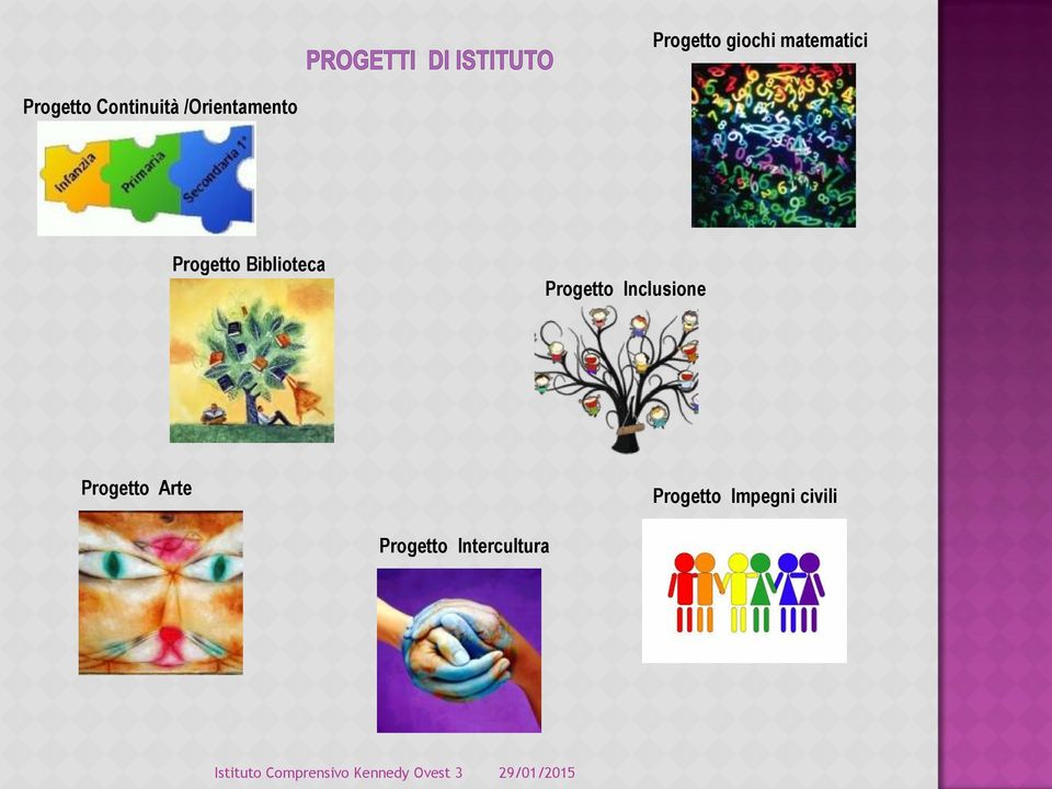 Biblioteca Progetto Inclusione Progetto