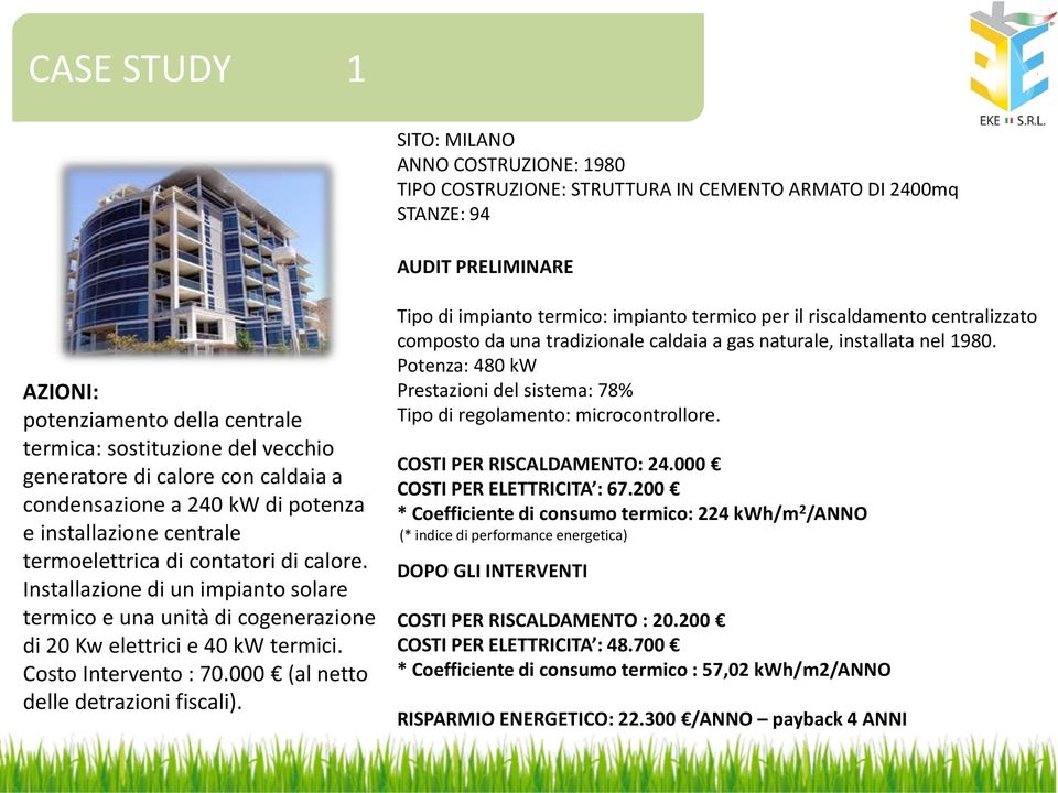 Installazione di un impianto solare termico e una unità di cogenerazione di 20 Kw elettrici e 40 kw termici. Costo Intervento : 70.000 (al netto delle detrazioni fiscali).