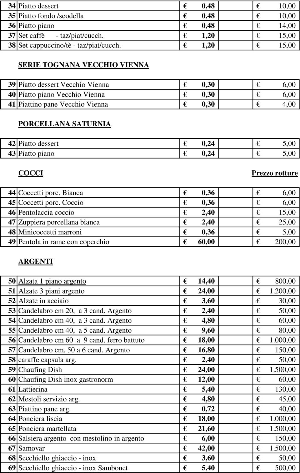 piano 0,24 COCCI 44 Coccetti porc. Bianca 0,36 45 Coccetti porc.