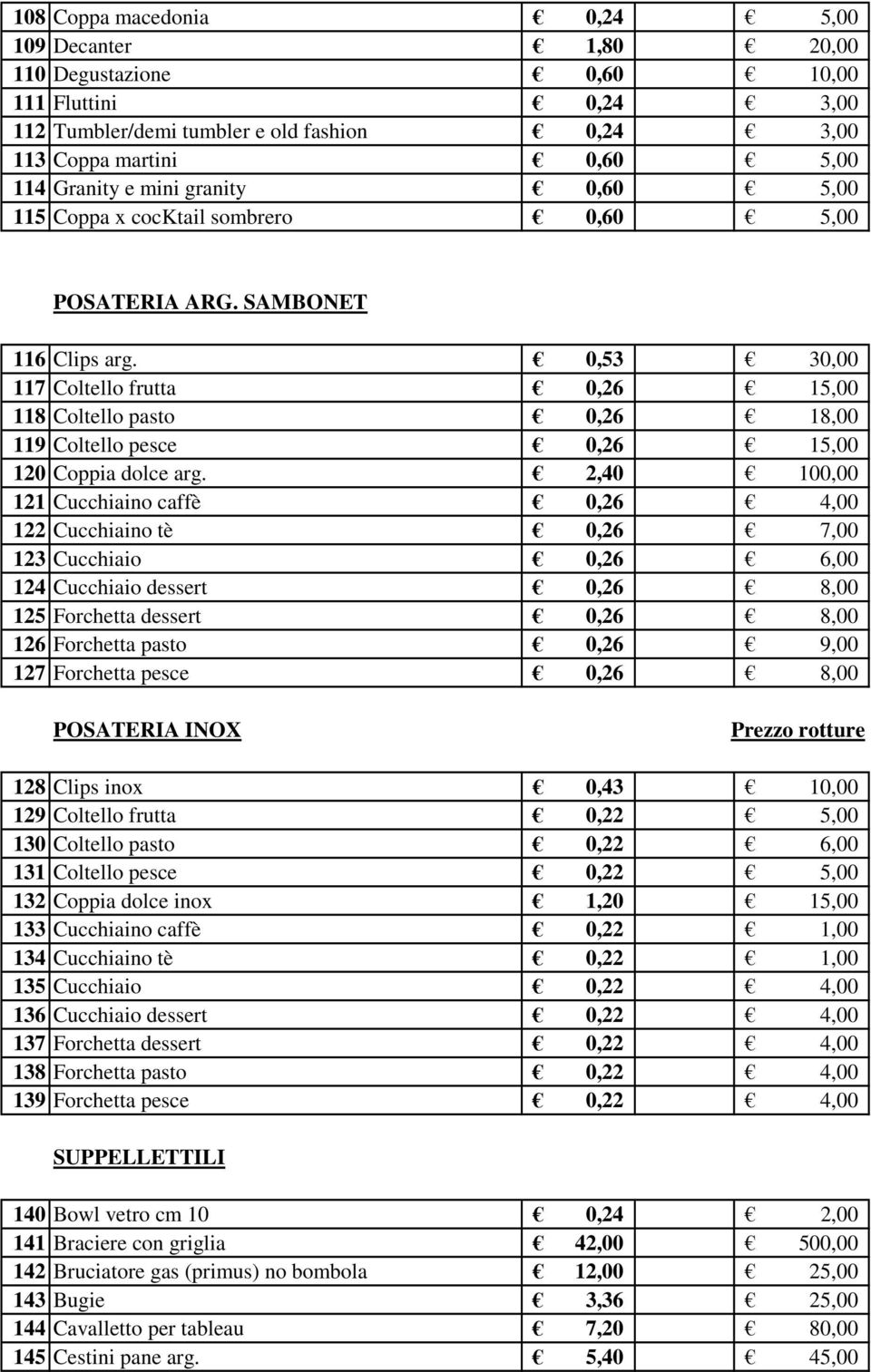2,40 121 Cucchiaino caffè 0,26 122 Cucchiaino tè 0,26 7,00 123 Cucchiaio 0,26 124 Cucchiaio dessert 0,26 125 Forchetta dessert 0,26 126 Forchetta pasto 0,26 9,00 127 Forchetta pesce 0,26 POSATERIA
