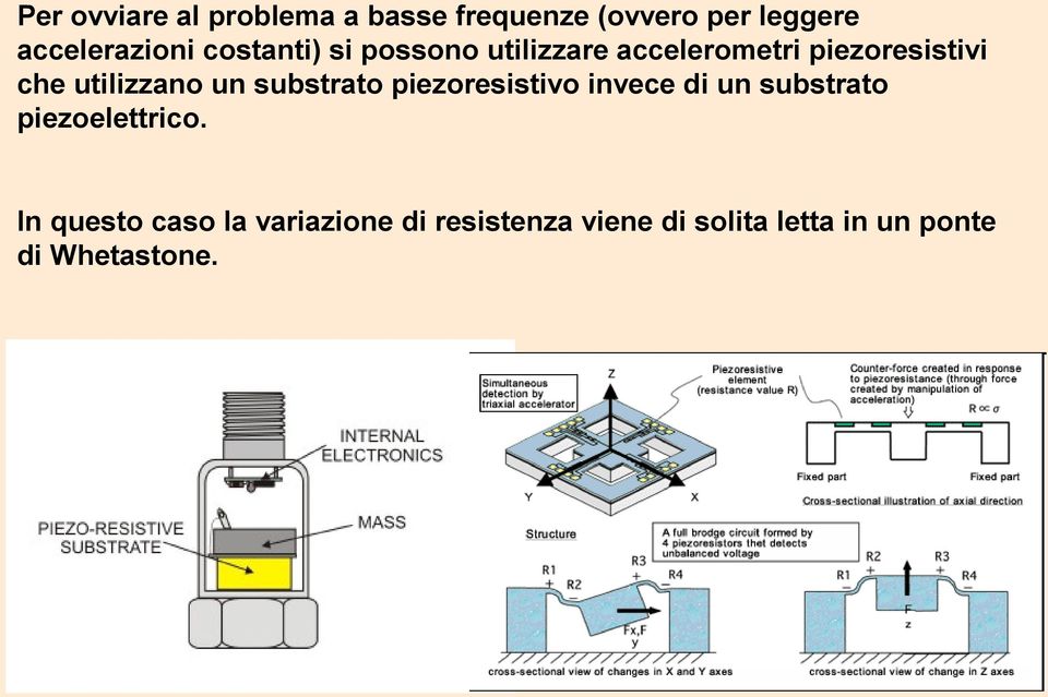 un substrato piezoresistivo invece di un substrato piezoelettrico.